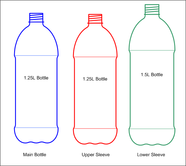 2 Liter Bottle Dimensions Best Pictures And Decription Forwardset Com