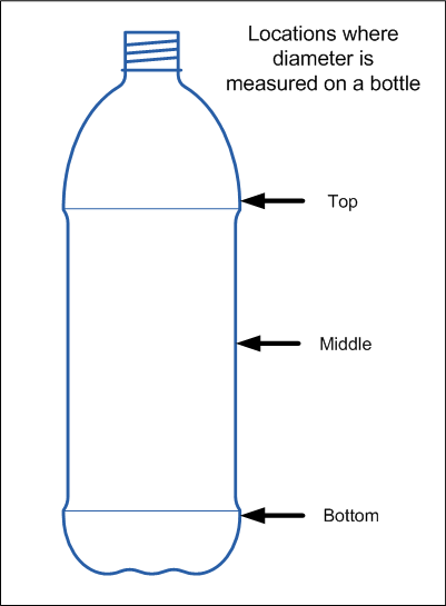 1 Liter Soda Bottle Dimensions